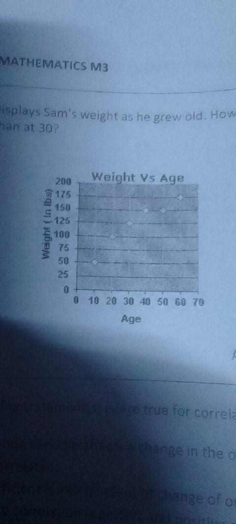 the-scatter-plot-displays-sam-s-weight-as-the-grew-old-how-much-more-did-he-weigh-at-the-age-of-40-than-at-30