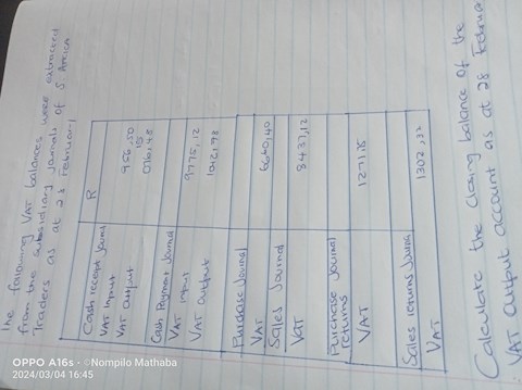 calculate-the-closing-balance-of-the-vat-put-account-as-at-28-february
