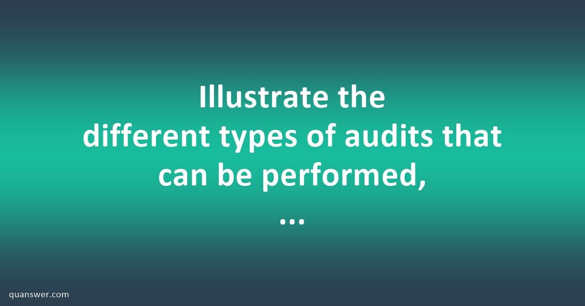 Illustrate the different types of audits that can be performed ...