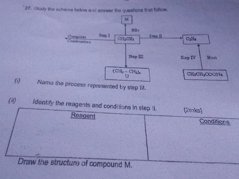 study-that-study-the-flow-chart