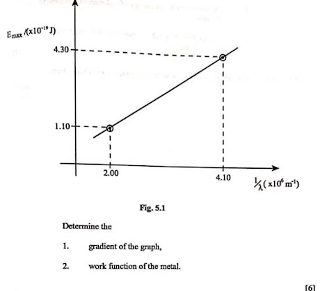 find-the-work-function-of-the-metal