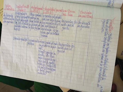 interpretation-de-ces-elements