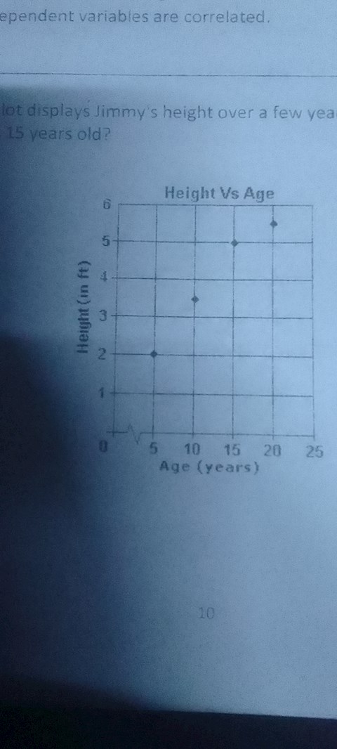 the-scatter-plot-displays-jimmy-height-over-a-few-years-what-was-jimmy-height-when-he-was-15-years-old
