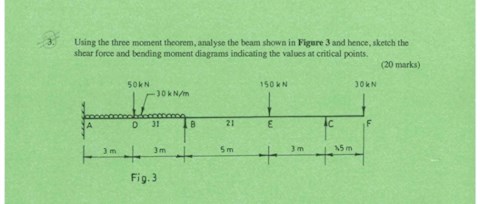 calculation-of-three-moments-theorem