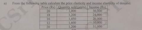 from-the-following-table-calculate-the-price-elasticity-and-income-elasticity-of-demand