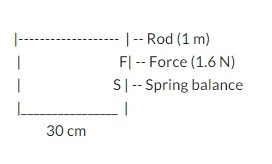 First, let's label the components of the diagram: The uniform rod: It has a length of 1 meter and is represented by a straight line. The spring balance: It is used to measure forces and is connected to the rod. The force of 1.6 N: This force is applied horizontally and is 30 cm away from the spring balance. To represent this diagram, we'll use a simple schematic diagram. Here's how it would look: In this diagram, the horizontal line represents the uniform rod with a length of 1 meter. The force of 1.6 N is represented by an arrow labeled "F" at the end of the rod. The spring balance, represented by the letter "S," is connected to the rod. The distance of 30 cm from the spring balance to the force is indicated below the rod. Please note that the diagram is not to scale and is only a representation of the setup described in the question.