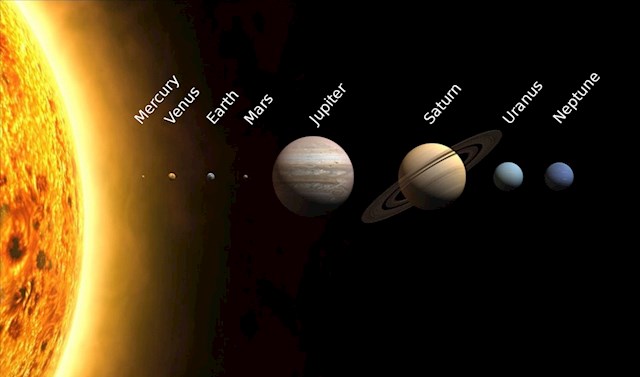 Planetele sistemului solar în ordinea apropierii lor de Soare: Mercur Venus Pământ Marte Jupiter Saturn Uranus Neptun   Planetele sistemului solar în ordinea mărimii: Jupiter, cu o rază de 69.911 km, adică de aproape 11 ori cât Pământul Saturn, cu o rază de 58.232 km, adică de peste 9 ori cât Pământul Uranus, cu o rază de 25.362 km, adică de aproape 4 ori cât Pământul Neptun, cu o rază de 24.622 km, adică de 3,86 ori cât Pământul Pământ, cu o rază de 6.371 km Venus, cu o rază de 6.052 km, adică 95% din dimenisunea Pământului Marte, cu o rază de 3.390 km, adică 53% din dimenisunea Pământului Mercur, cu o rază de 2.440 km, adică 38% din dimenisunea Pământului   Conceptul de cea mai apropiată planetă de Pământ este unul mai complex, date fiind orbitele planetelor. Planeta care se apropie cel mai mult de Pământ în timpul mișcării de revoluție în jurul Soarelui este Venus, dar planeta care stă cel mai mult aproape de Pământ este Mercur.  Până de curând și Pluto era considerată o planetă, dar în data de 24 august 2006, în urma unei rezoluții a Uniunii Astronomice Internaționale în care a fost schimbată definiția termenului de planetă, Pluto a primit statutul de planetă pitică, deoarece nu a curățat spațiul cosmic din vecinătatea orbitei sale.