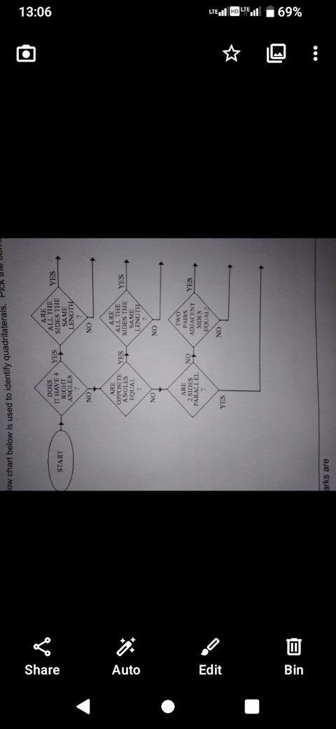 the-flowchart-below-is-used-to-identify-quadrilaterals-pick-the-correct-quadrilateral-for-each-output