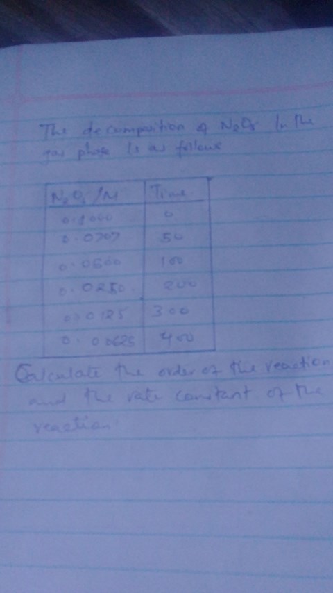 calculate-the-order-of-the-reaction-and-the-rate-constant