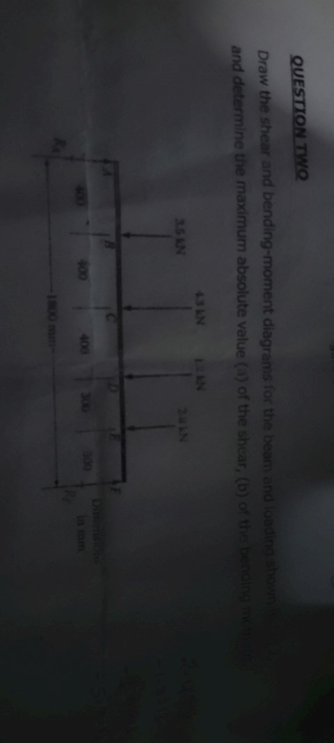 draw-the-shear-and-bending-moment-diagrams-for-the-beam-and-loading-shown-in-fig-2-and-determine-the-maximum-absolute-value-of-shear-and-bending-moment
