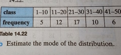 estimate-the-mode-of-distribution