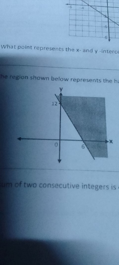 the-region-shown-below-represents-the-half-plane-defined-by