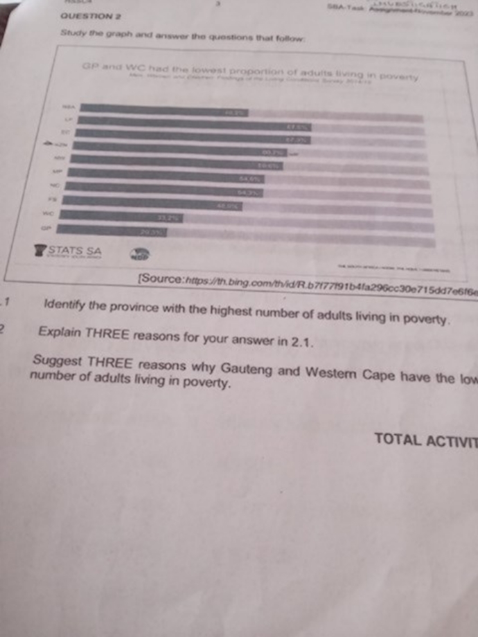 Explain three reasons for KZN why is highest number of 80,7% of adults living in poverty??